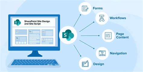 sharepoint ページ作成: クラウド時代のコラボレーション革命